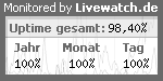 Server�berwachung / Servermonitoring mit Livewatch.de