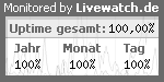 Serverberwachung / Servermonitoring mit Livewatch.de