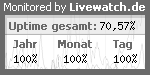 Serverberwachung / Servermonitoring mit Livewatch.de