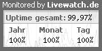 Serverüberwachung / Servermonitoring mit Livewatch.de