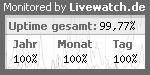Server�berwachung / Servermonitoring mit Livewatch.de