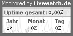 Serverüberwachung / 				Servermonitoring mit Livewatch.de