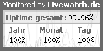 Serveruberwachung / Servermonitoring mit Livewatch.de