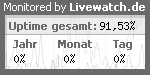 Serverüberwachung / Servermonitoring mit Livewatch.de
