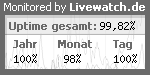 Server monitoring / website monitoring with Livewatch.de