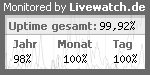 Serverüberwachung / Servermonitoring mit Livewatch.de