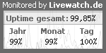 Serverüberwachung / Servermonitoring mit Livewatch.de