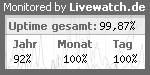 Server monitoring / website monitoring with Livewatch.de