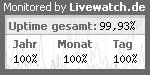 Server&uuml;berwachung / Servermonitoring mit Livewatch.de