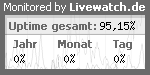 Serverüberwachung / Servermonitoring mit Livewatch.de