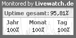 Serverüberwachung / Servermonitoring mit Livewatch.de