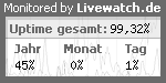 Serverüberwachung / Servermonitoring mit Livewatch.de