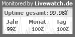 Server monitoring / website monitoring with Livewatch.de