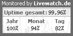 Server monitoring / website monitoring with Livewatch.de